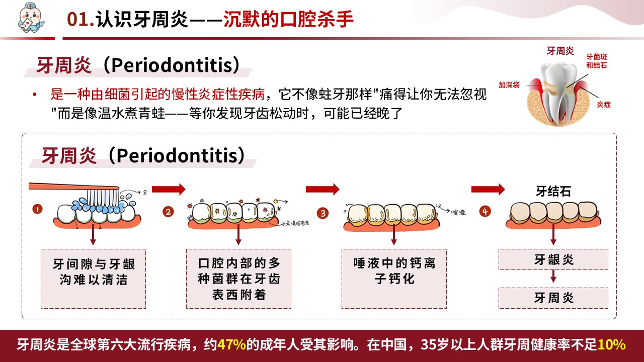 90-牙周炎护理第6页预览