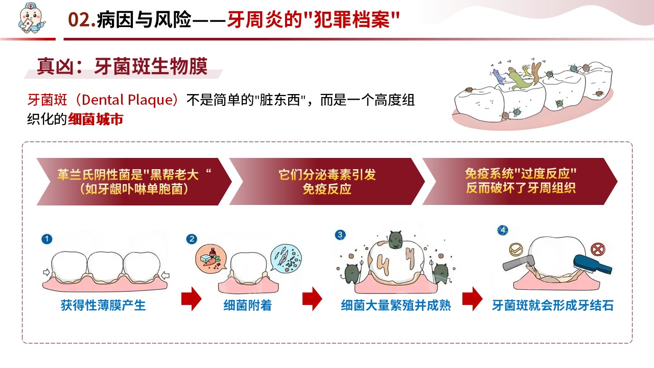 90-牙周炎护理第9页预览