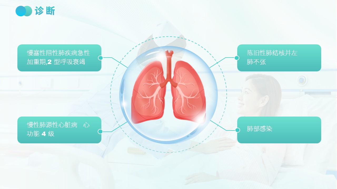 64-慢性阻塞性肺疾病护理护理查房第7页预览
