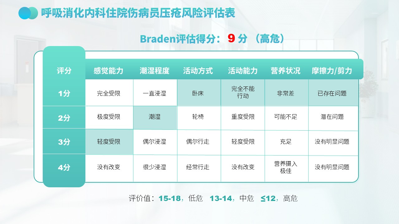64-慢性阻塞性肺疾病护理护理查房第15页预览