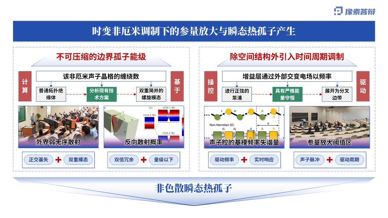 科研架构图（非厄米声子晶体中的单向极速能量输运-蓝色)第7页预览图