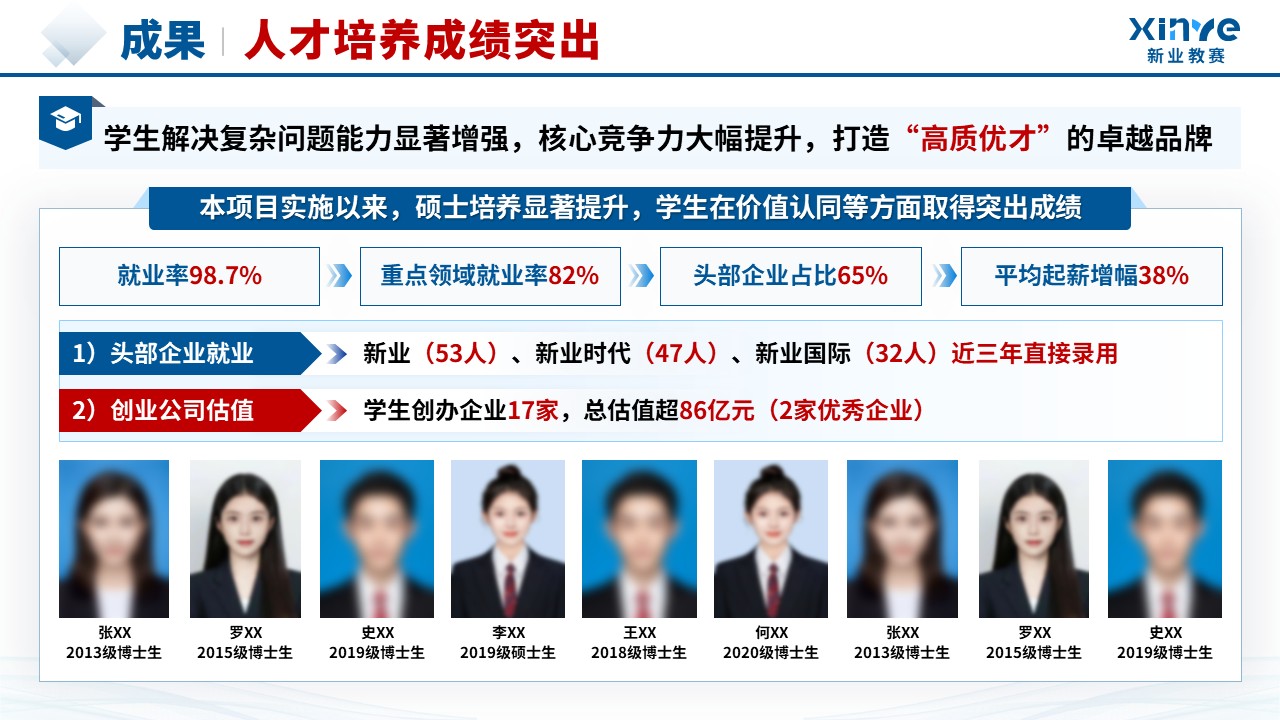 教学成果奖（成果导向人才培养-蓝色）第13页预览图