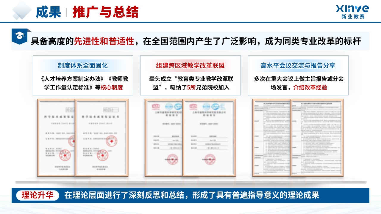 教学成果奖（成果导向人才培养-蓝色）第14页预览图