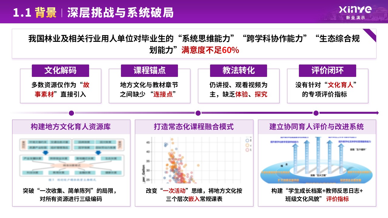 教学成果奖（地方文化资源融入常态化思政教育—紫色）第4页预览图