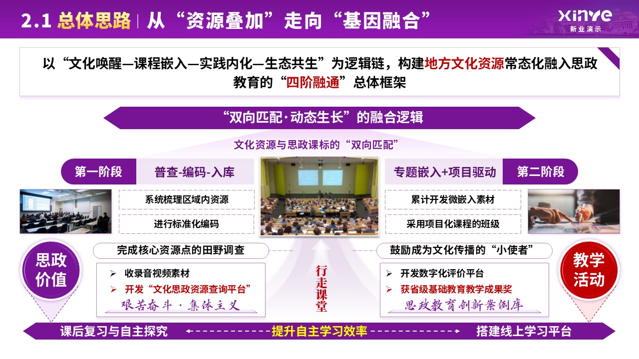 教学成果奖（地方文化资源融入常态化思政教育—紫色）第6页预览图