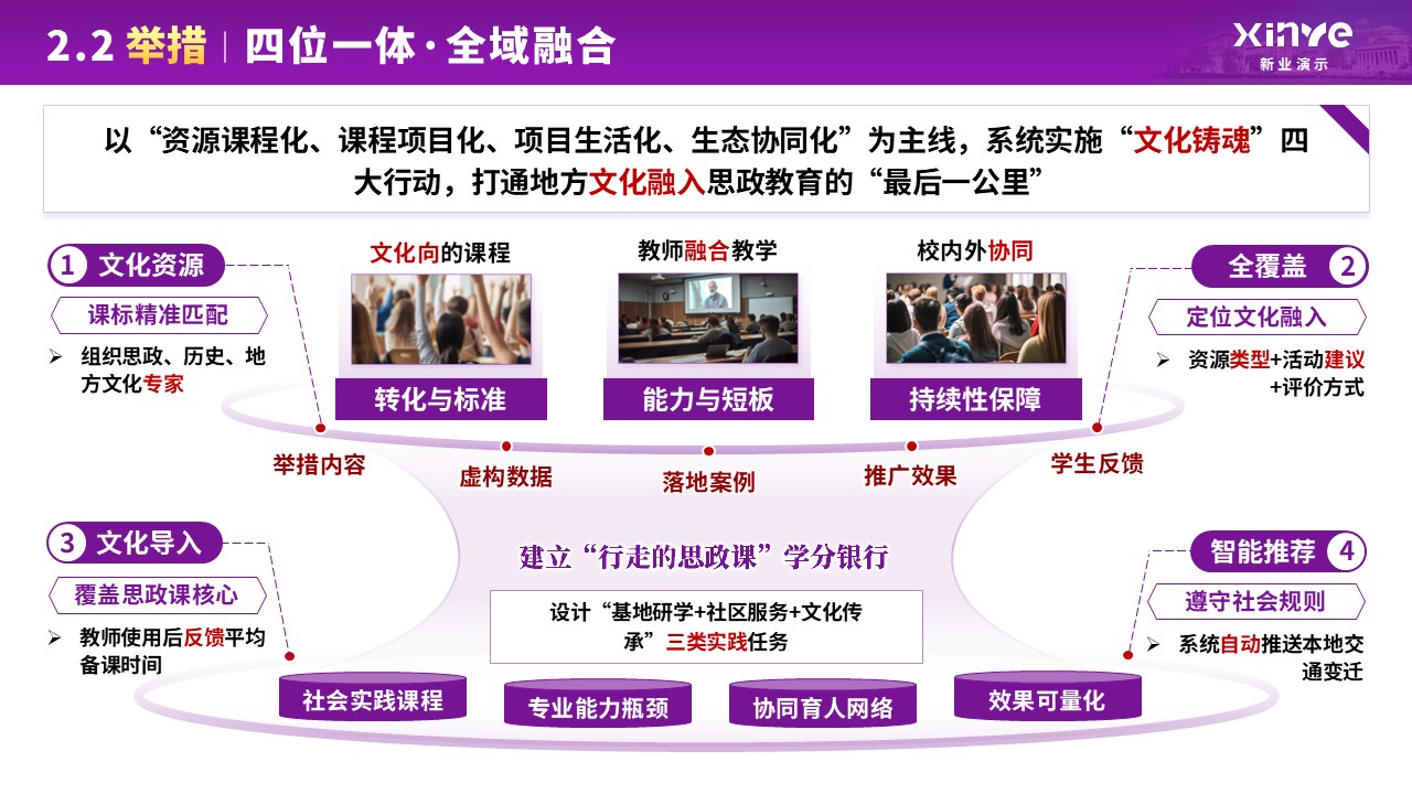 教学成果奖（地方文化资源融入常态化思政教育—紫色）第7页预览图