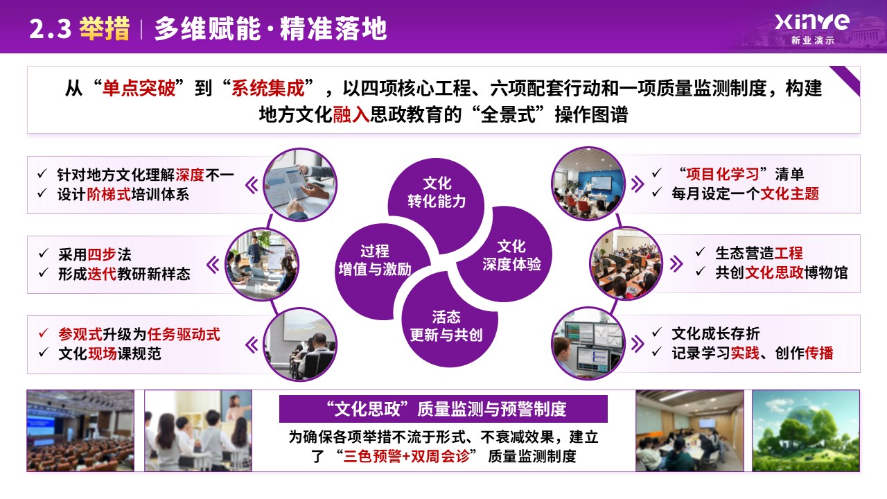 教学成果奖（地方文化资源融入常态化思政教育—紫色）第8页预览图