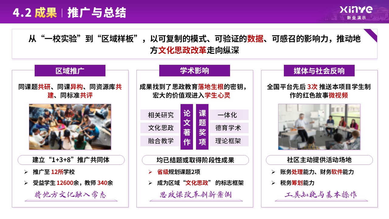 教学成果奖（地方文化资源融入常态化思政教育—紫色）第14页预览图