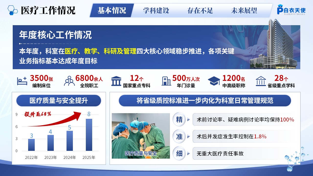 230期-年终汇报-普通外科科室主任年终汇报述职第4页预览