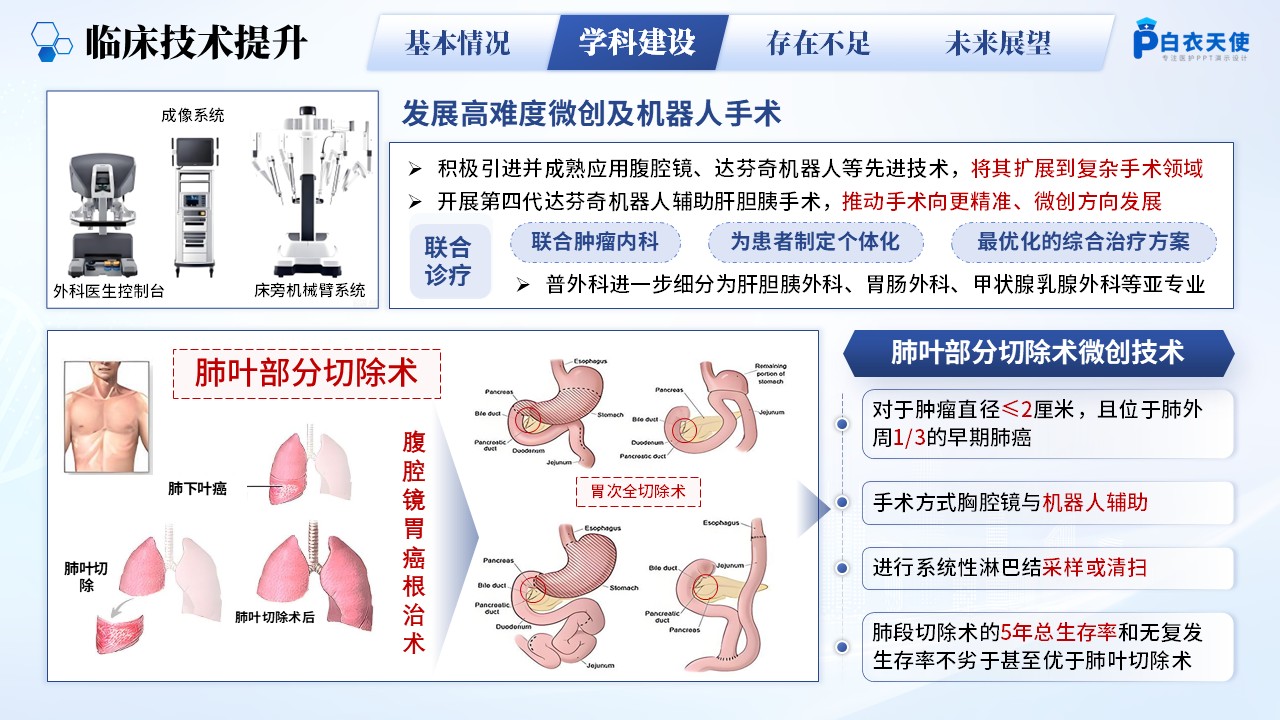 230期-年终汇报-普通外科科室主任年终汇报述职第7页预览