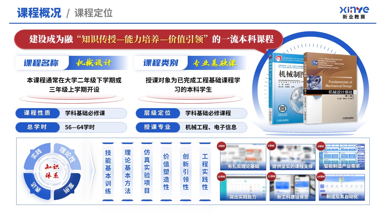 教学创新报告（新工科背景下机械设计——蓝红）
