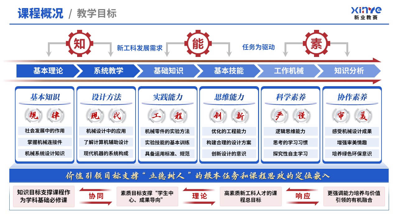 教学创新报告（新工科背景下机械设计——蓝红）第2页预览图