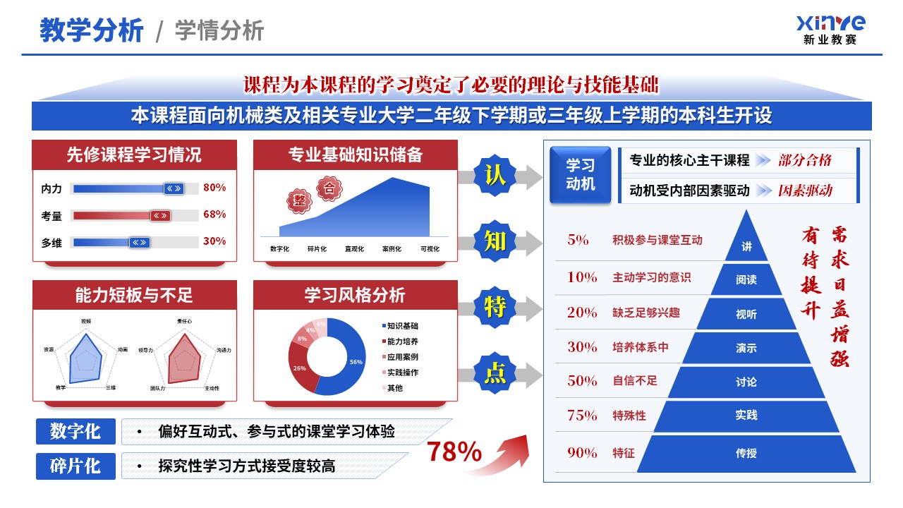 教学创新报告（新工科背景下机械设计——蓝红）第3页预览图