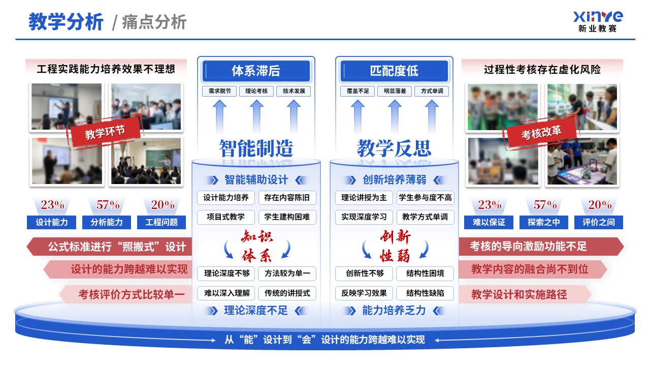 教学创新报告（新工科背景下机械设计——蓝红）第4页预览图