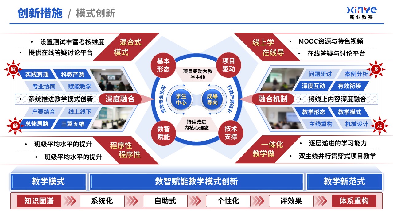 教学创新报告（新工科背景下机械设计——蓝红）第5页预览图