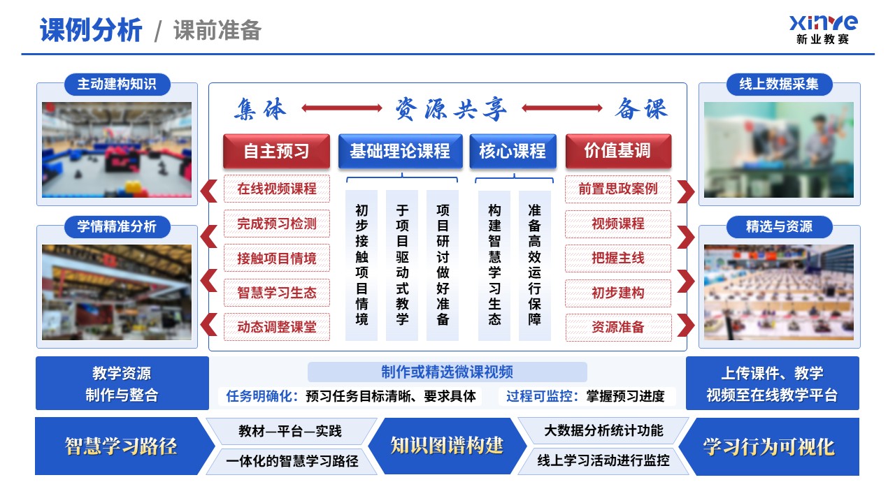 教学创新报告（新工科背景下机械设计——蓝红）第8页预览图