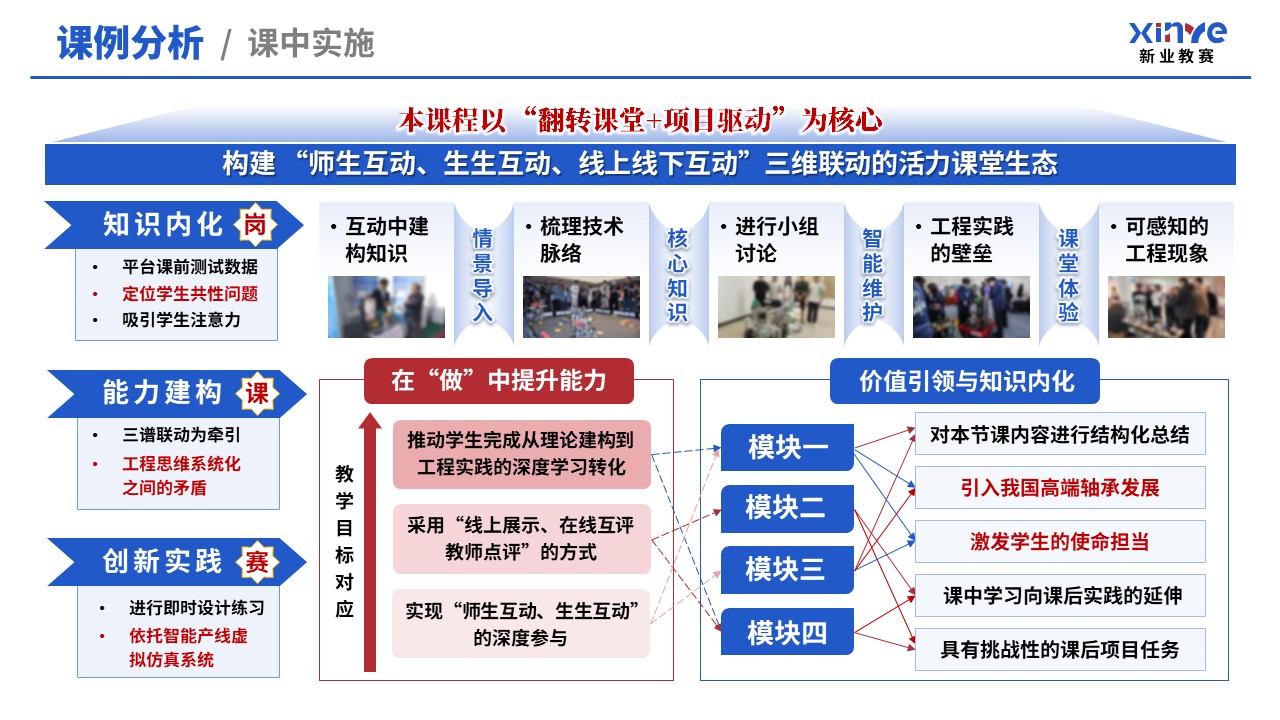 教学创新报告（新工科背景下机械设计——蓝红）第9页预览图