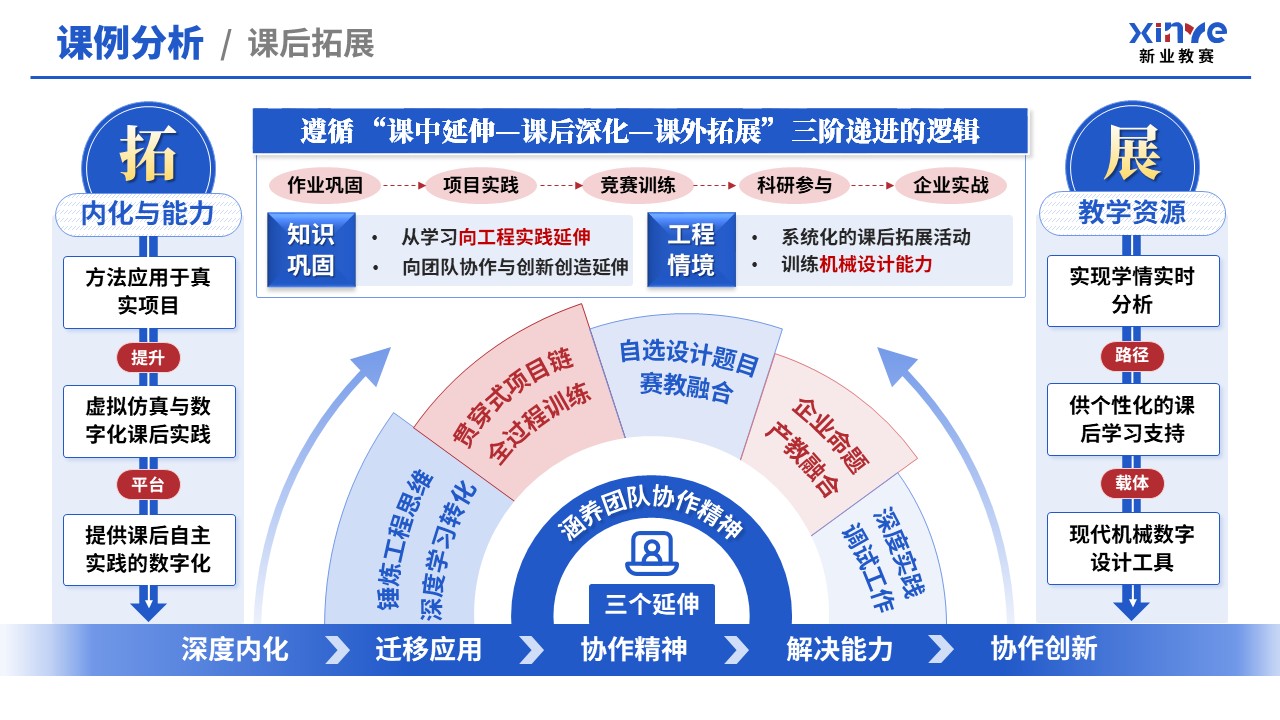 教学创新报告（新工科背景下机械设计——蓝红）第10页预览图