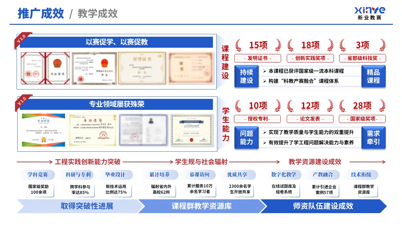 教学创新报告（新工科背景下机械设计——蓝红）第11页预览图