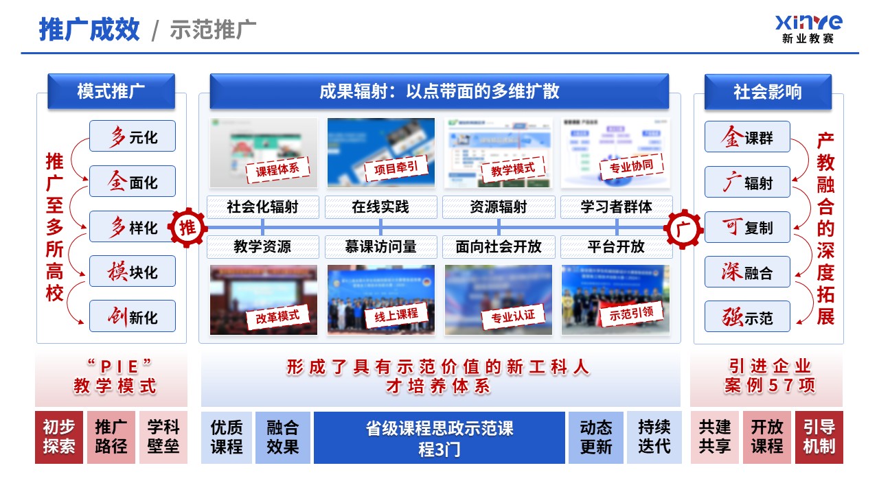 教学创新报告（新工科背景下机械设计——蓝红）第12页预览图