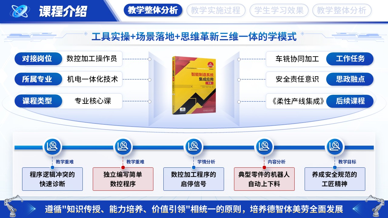 教学能力大赛—智造先锋第3页预览图