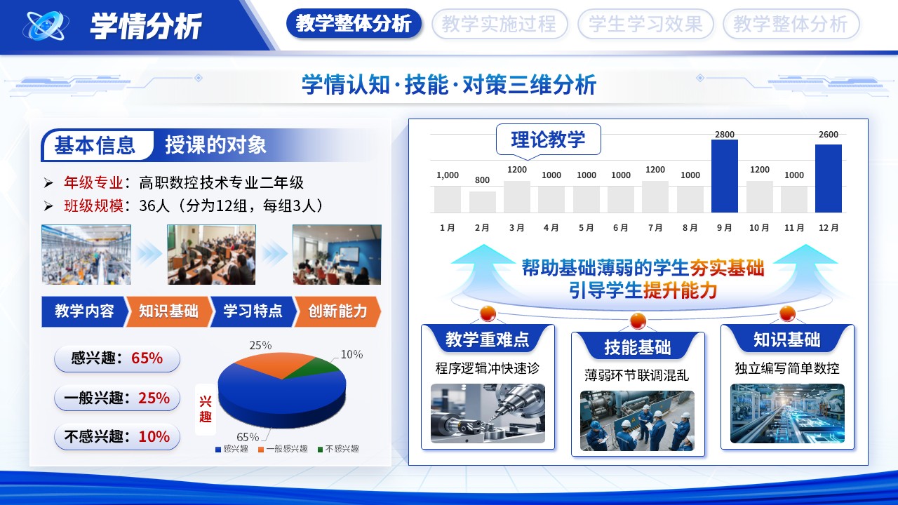 教学能力大赛—智造先锋第4页预览图