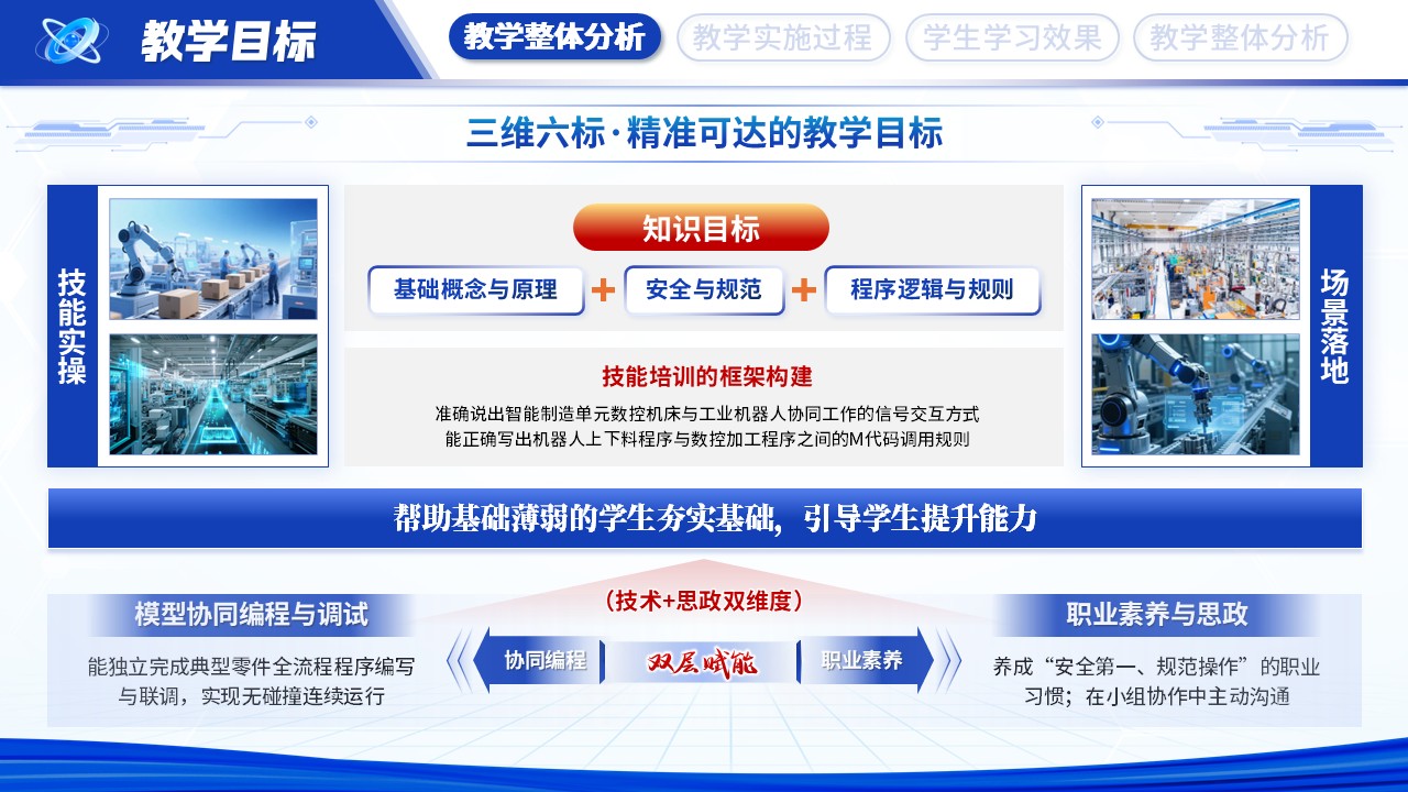 教学能力大赛—智造先锋第5页预览图