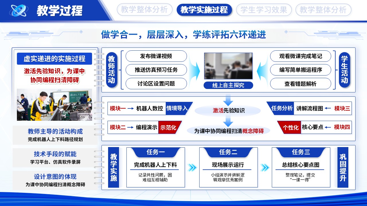教学能力大赛—智造先锋第7页预览图