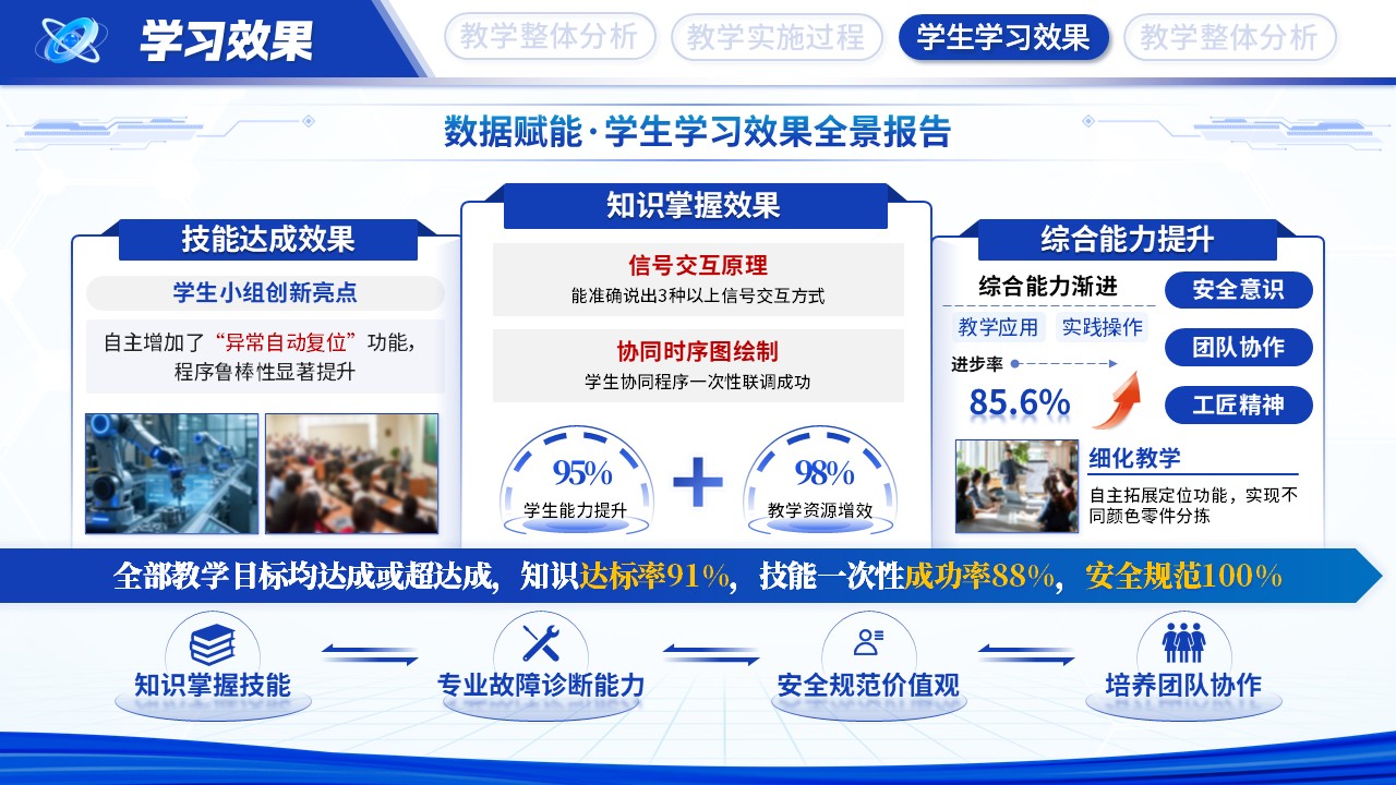 教学能力大赛—智造先锋第9页预览图