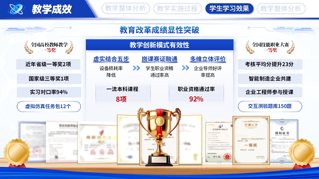 教学能力大赛—智造先锋第10页预览图