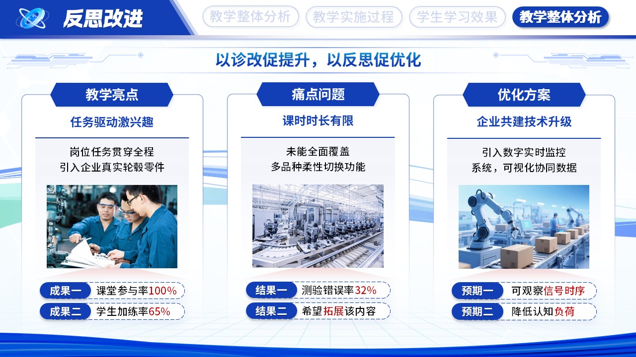 教学能力大赛—智造先锋第11页预览图