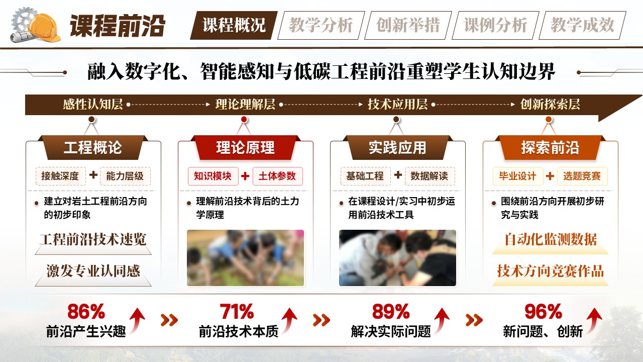 《识土析土用土》教学创新大赛第5页预览图