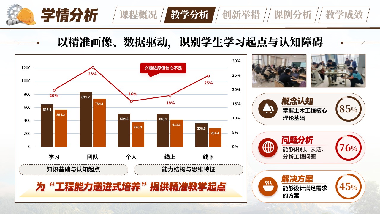 《识土析土用土》教学创新大赛第6页预览图