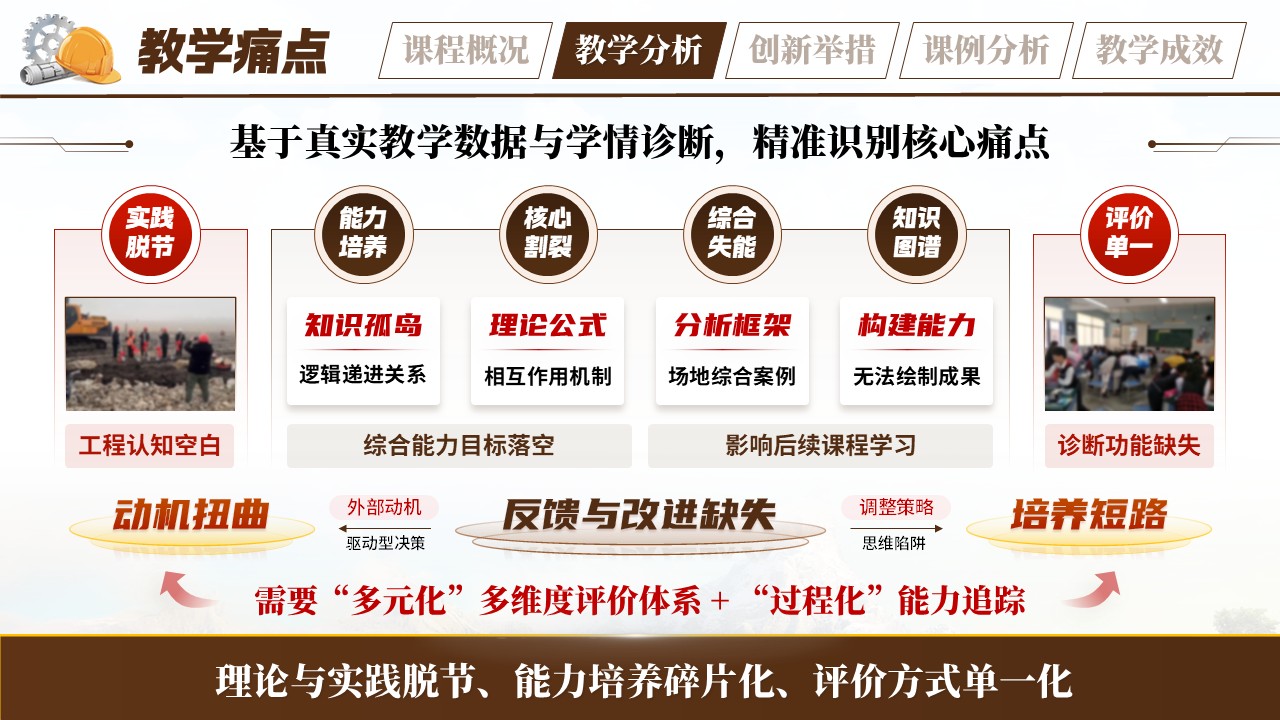 《识土析土用土》教学创新大赛第7页预览图
