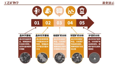 38-1《工艺矿物学架构图》棕色