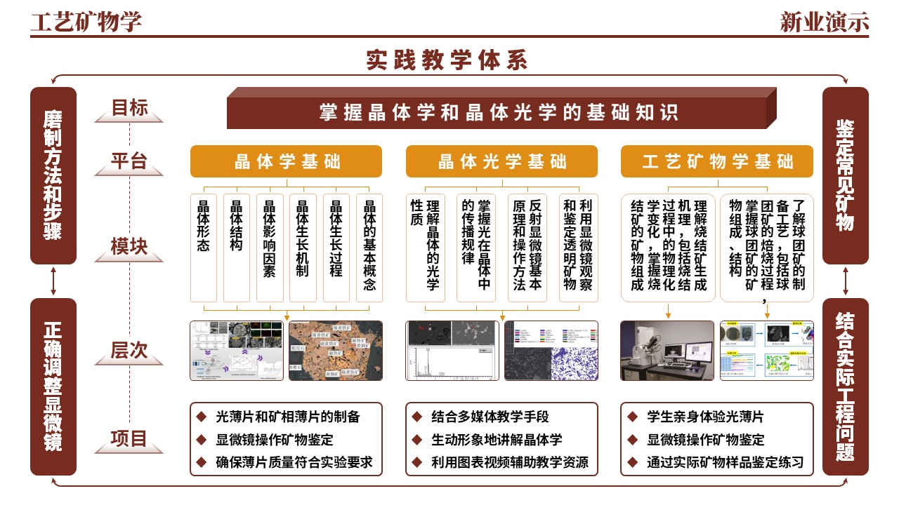 38-1《工艺矿物学架构图》棕色第2页预览图