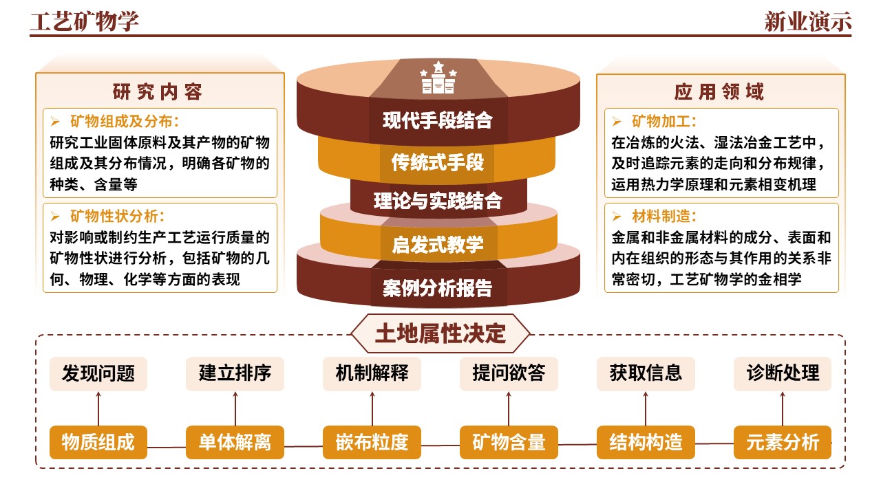 38-1《工艺矿物学架构图》棕色第4页预览图