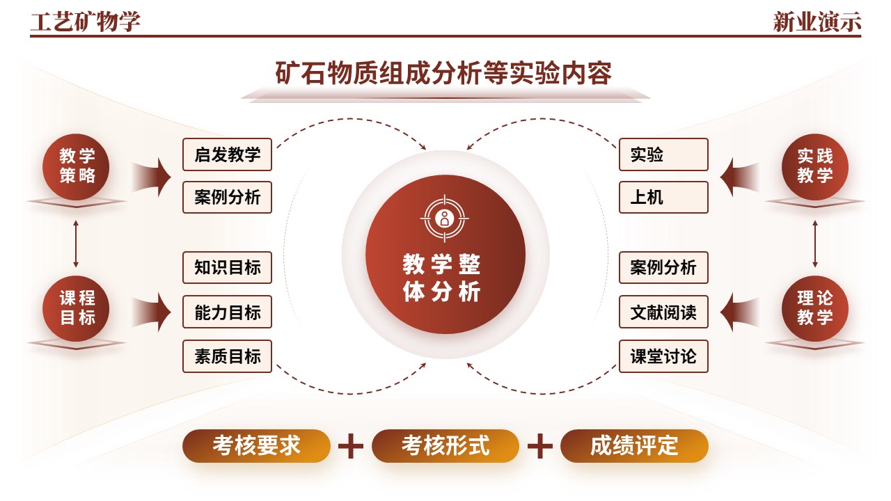 38-1《工艺矿物学架构图》棕色第5页预览图