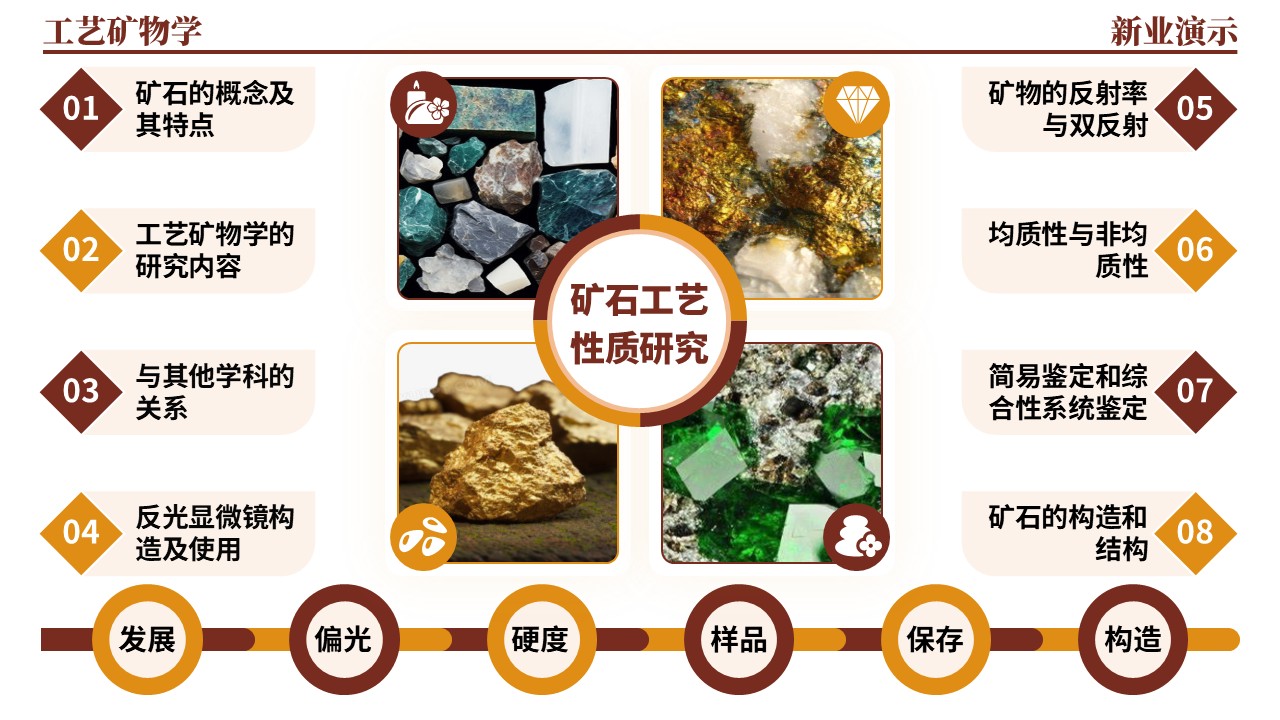 38-1《工艺矿物学架构图》棕色第8页预览图