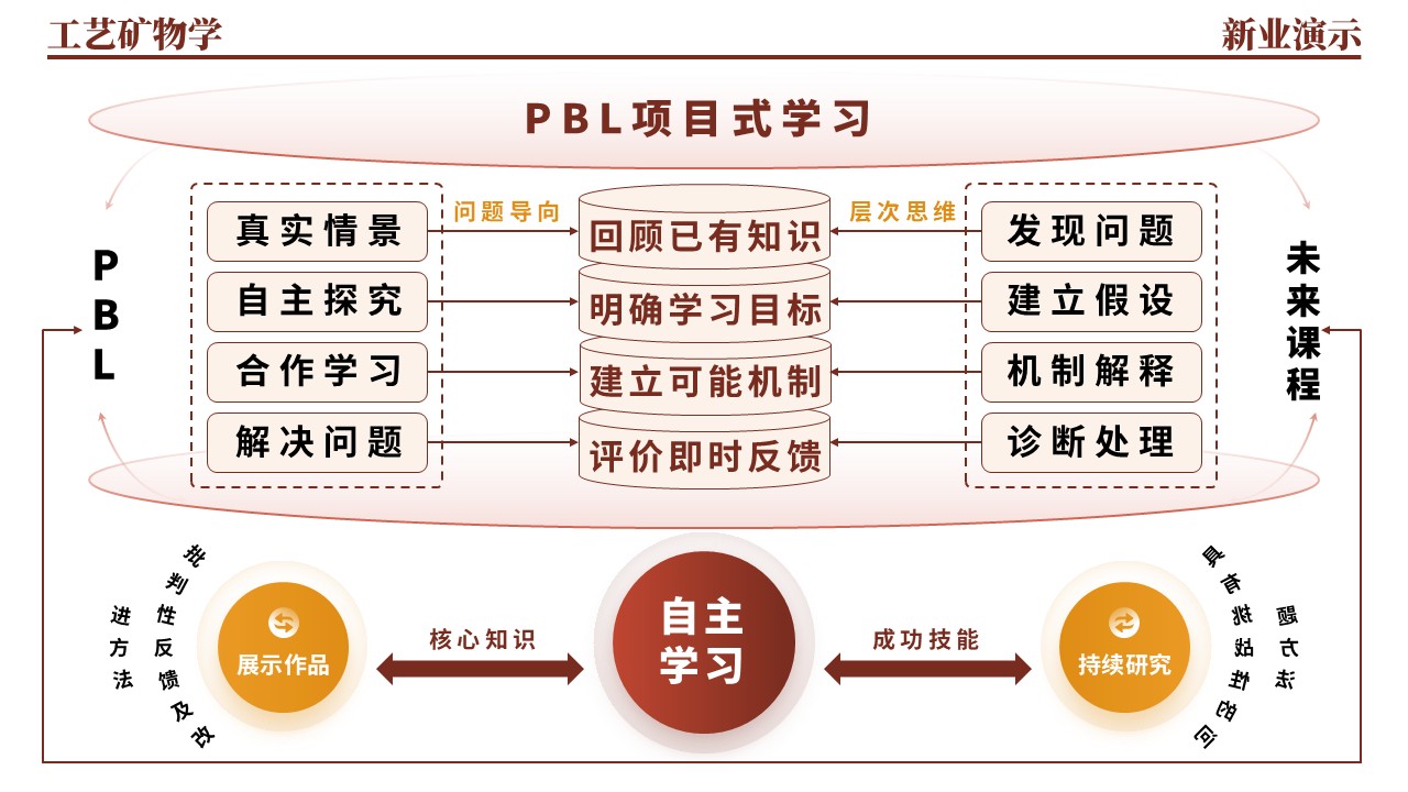 38-1《工艺矿物学架构图》棕色第9页预览图