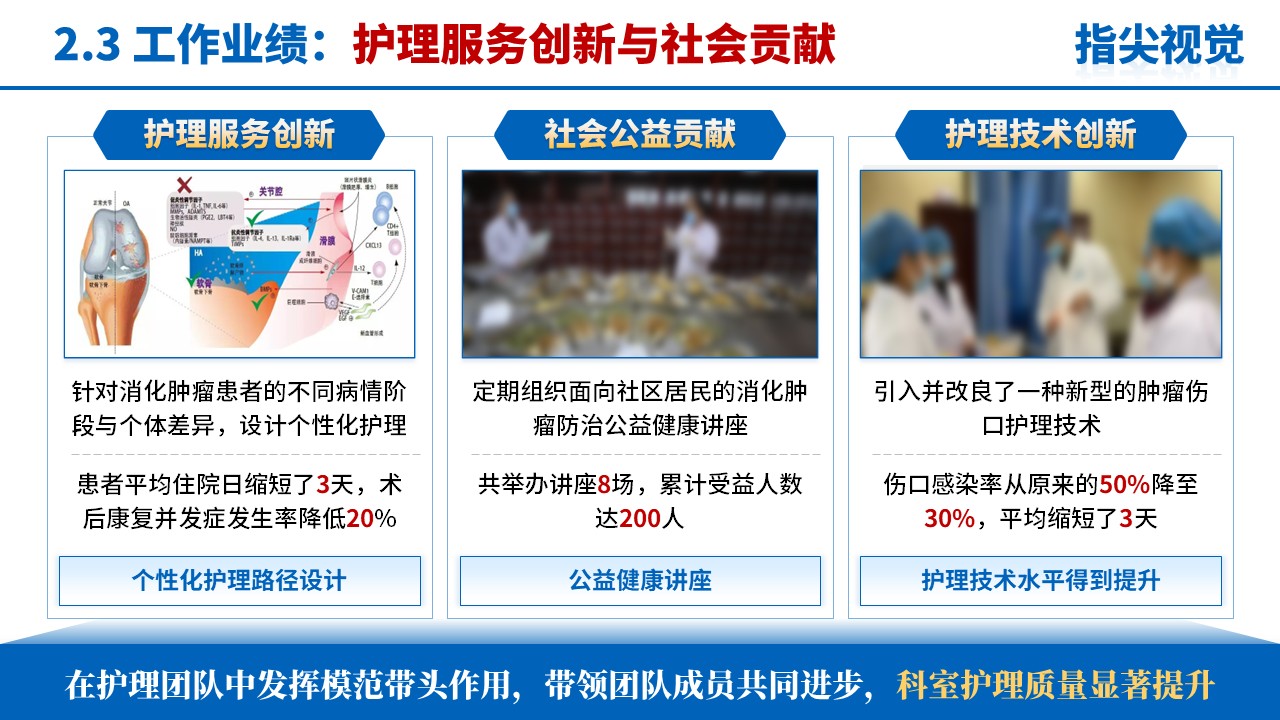 049期-护士长述职答辩（蓝色）第7页预览