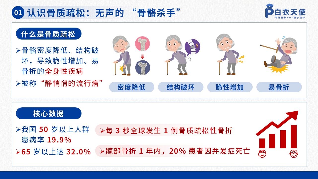 42-骨质疏松健康宣教第3页预览