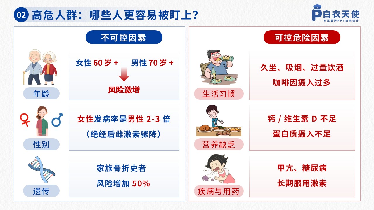 42-骨质疏松健康宣教第4页预览