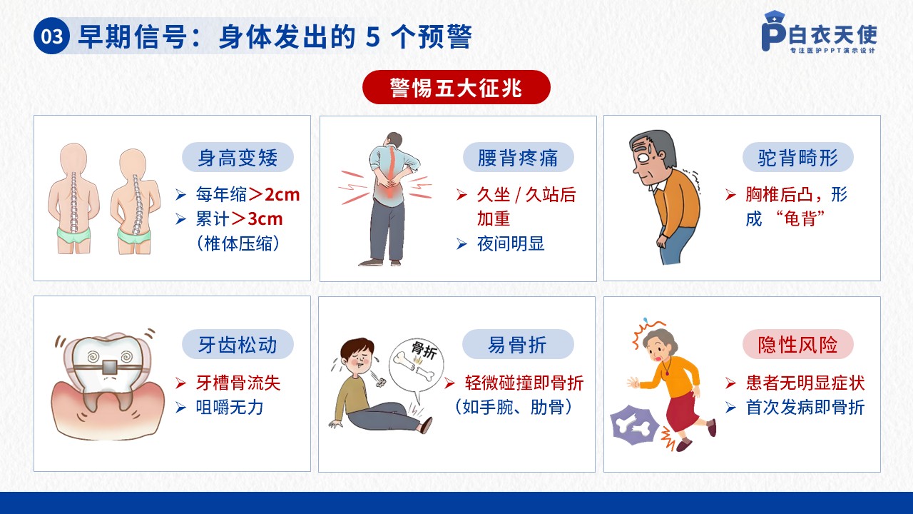 42-骨质疏松健康宣教第5页预览