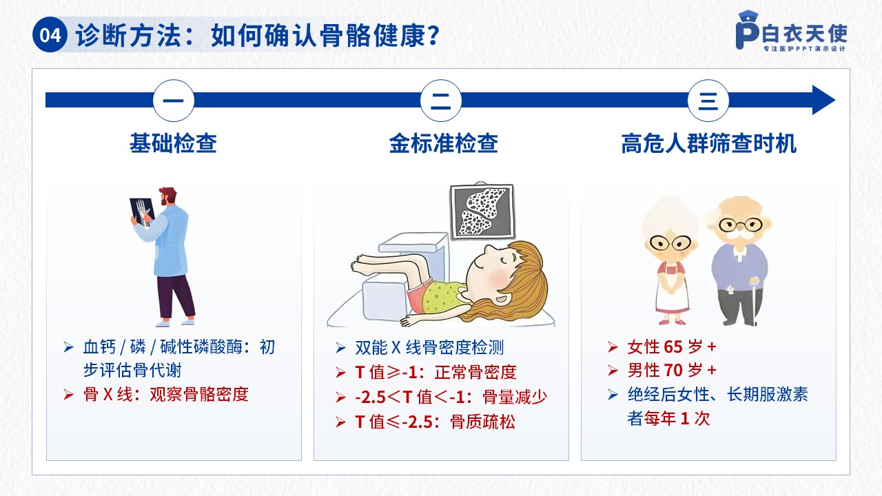 42-骨质疏松健康宣教第6页预览
