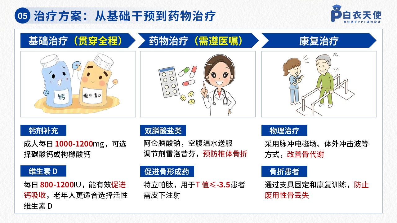 42-骨质疏松健康宣教第7页预览