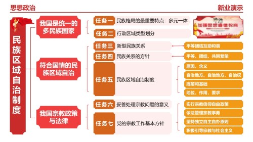 23-2《思想政治》(架构图)红橙