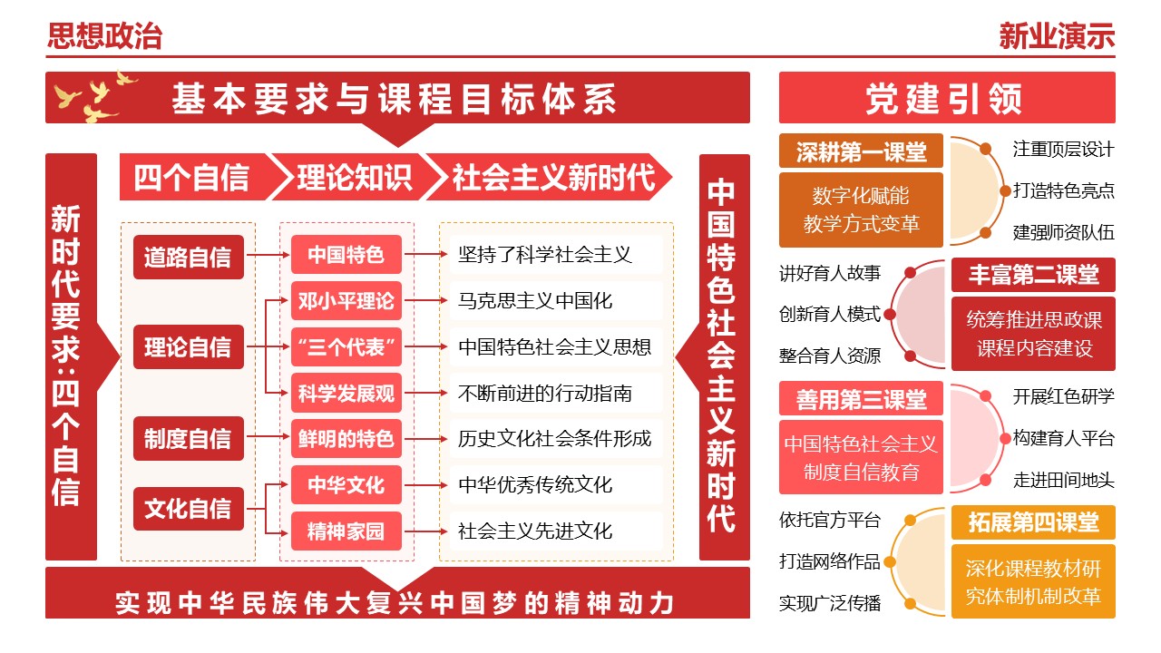 23-2《思想政治》（架构图）红橙第2页预览图