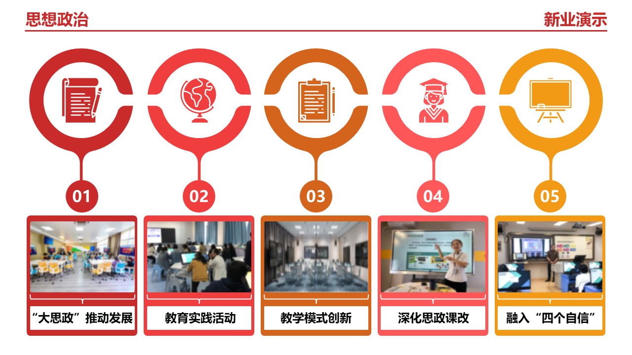 23-2《思想政治》（架构图）红橙第3页预览图