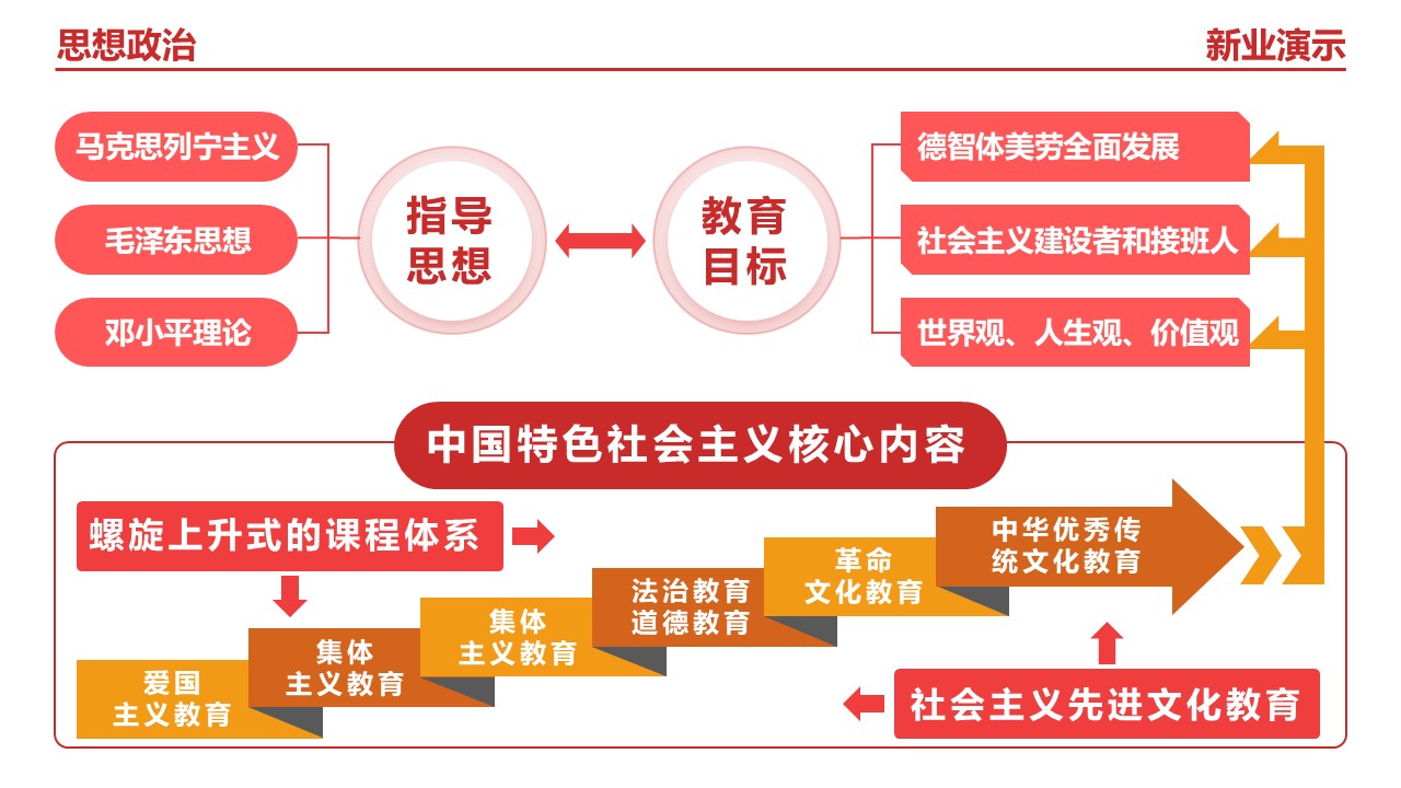 23-2《思想政治》（架构图）红橙第5页预览图